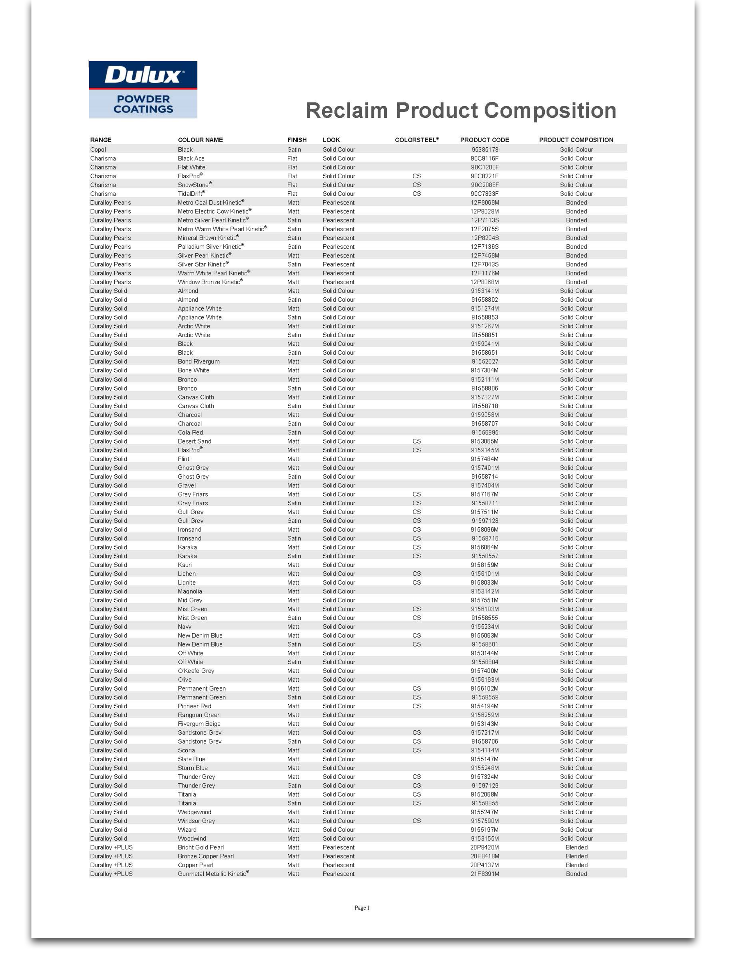 Nz Reclaiming Product Comp (1)